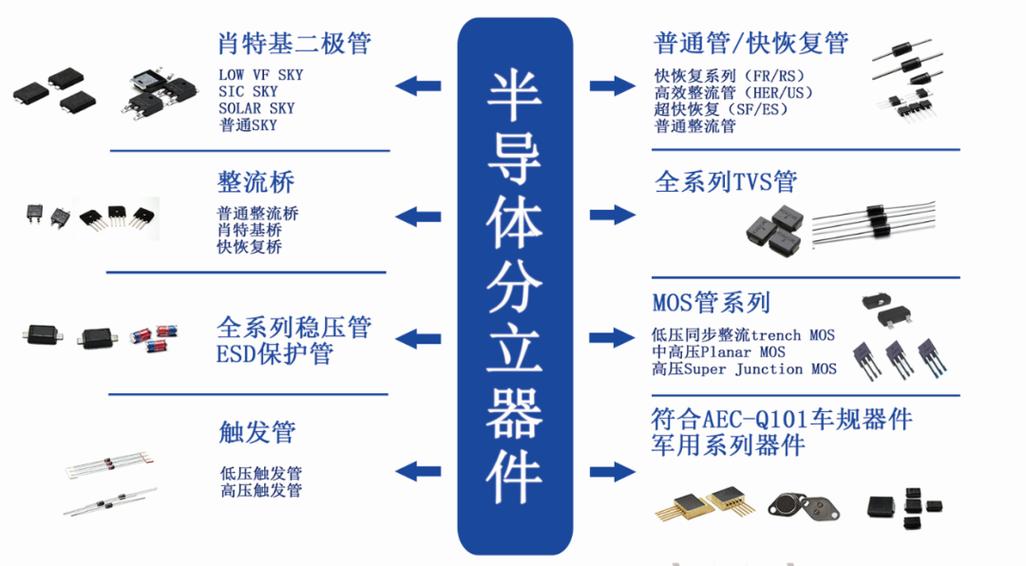 半导体分立器件可靠性分析:失效模式与推拉力测试方法全面解析