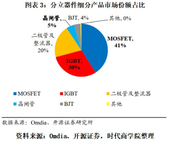 蓝箭电子折戟科创板转战创业板背后:市占率不足千分之一,核心技术面临淘汰