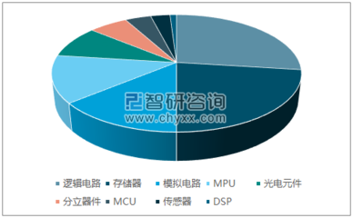 半导体分立器件制造报告_2018-2024年中国半导体分立器件制造行业深度调研及投资前景分析报告_中国产业信息网