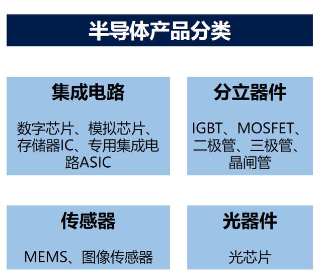 半导体分立器件可靠性分析:失效模式与推拉力测试方法全面解析