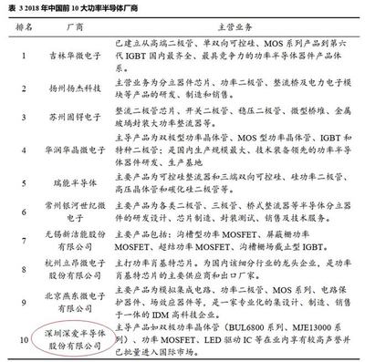 掘金新三板之深深爱:国内前十的功率半导体厂商,业绩拐点到来