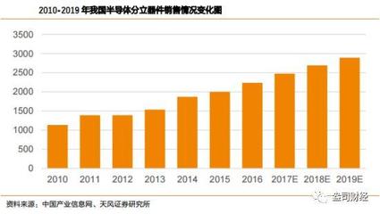 电子行业产业链投资深度报告:集成电路国产替代需求大
