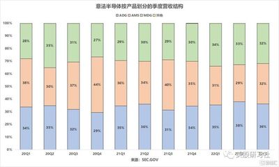 意法:汽车半导体蓄力